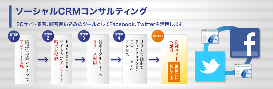 ソーシャルCRMコンサルティング