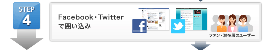 STEP4 Facebook・Twitterで囲い込み