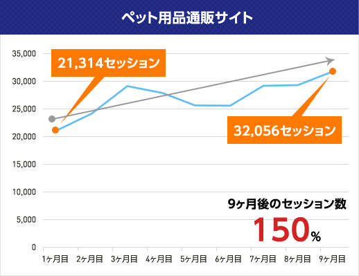 ペット用品通販サイト