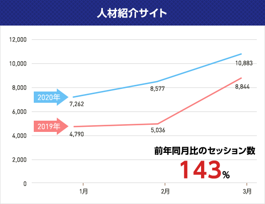 人材紹介サイト