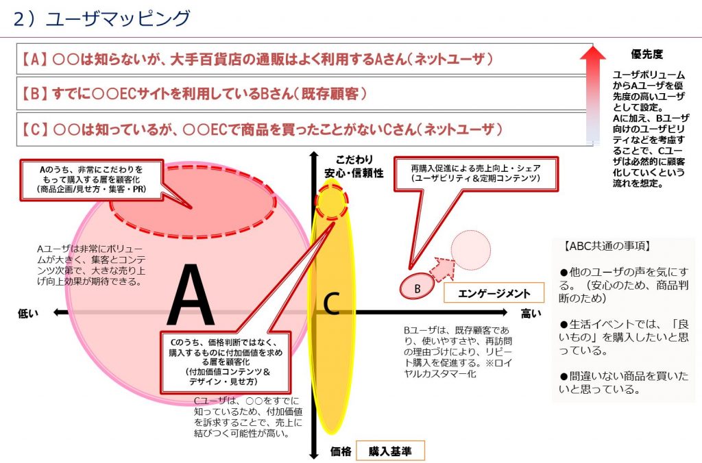 ユーザーマッピング