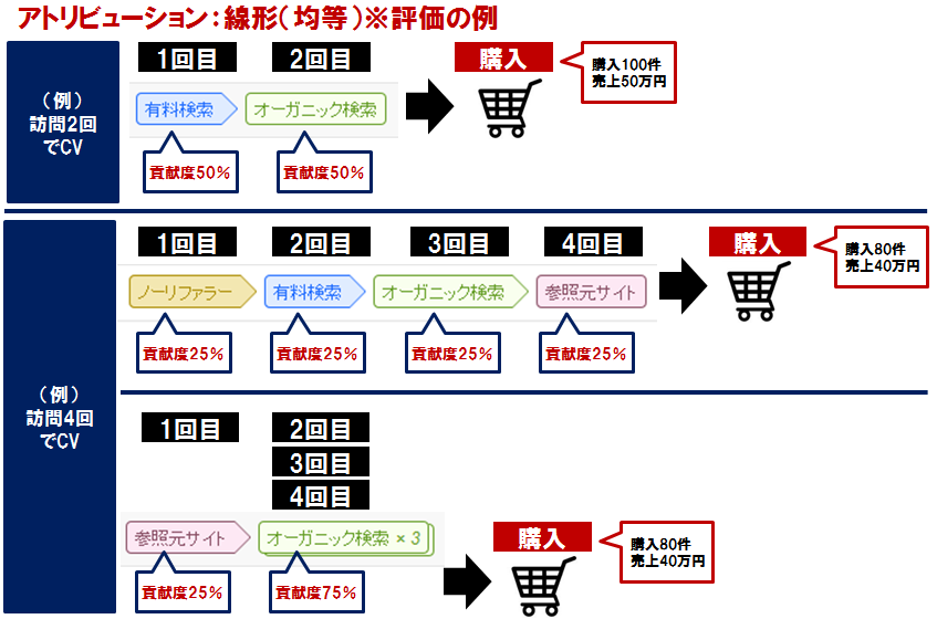 キトアド記事中の参考画像アトリビューション (002)