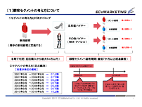 CRM全体戦略