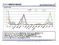 顧客アンケートによるニーズ調査