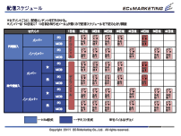 ステップメール戦略プログラム