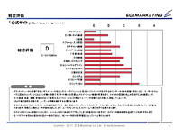 ヒューリスティック評価採点表