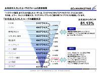 フォーム離脱分析シート