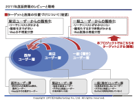 顧客ターゲット枚の戦略