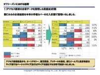 ログと販売データの突合せで在庫戦略を示唆するもの