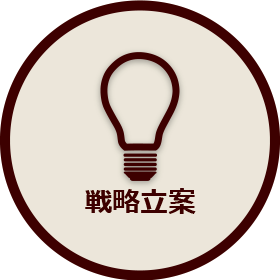 戦略立案