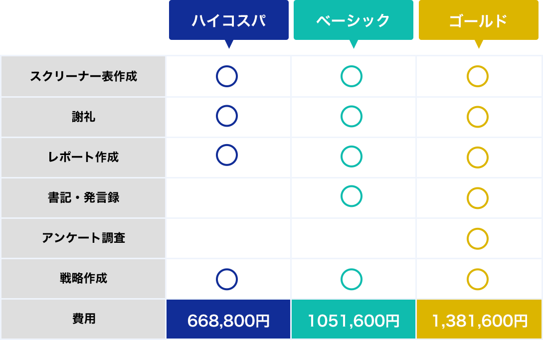 Trace Hackサービス料金表