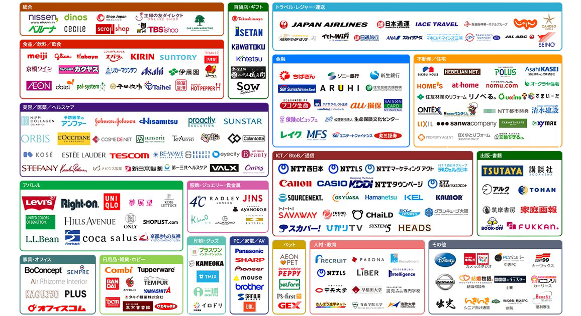 ECマーケティングの取引先一覧