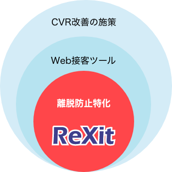 ReXit