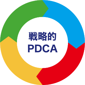 PDCAサイクル
