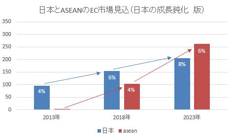 EC市場規模見込_日本保守