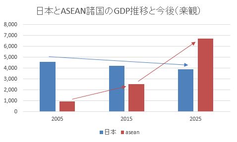 GDP推移_楽観