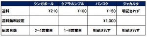 LAZADA送料一覧表