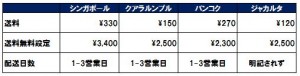 zalora送料一覧表