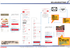 ECマーケティングのこだわり